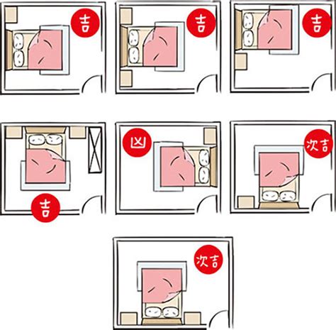 床 風水 禁忌|【風水特輯】「床」這樣擺 睡出好運氣